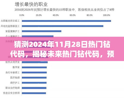 揭秘未来热门钻代码，探索科技热潮，预测2024年11月28日的科技趋势与钻代码热潮