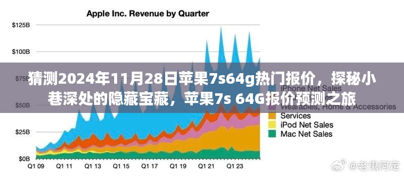 探秘小巷深处的科技宝藏，预测苹果7s 64G 2024年热门报价之旅