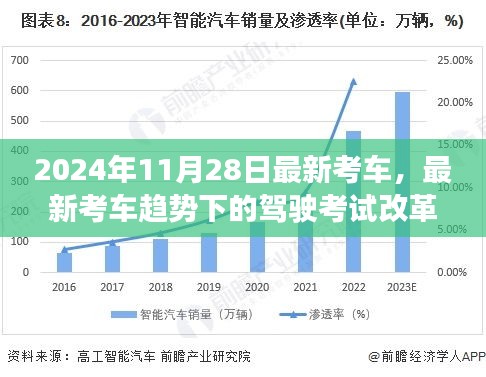 最新考车趋势下的驾驶考试改革深度分析与个人观点