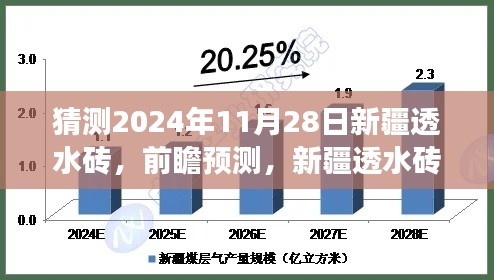 2024年视角下的新疆透水砖市场发展趋势及未来展望