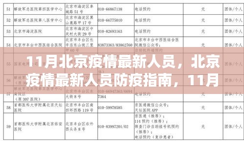 北京疫情最新人员防疫指南，11月防疫全攻略发布