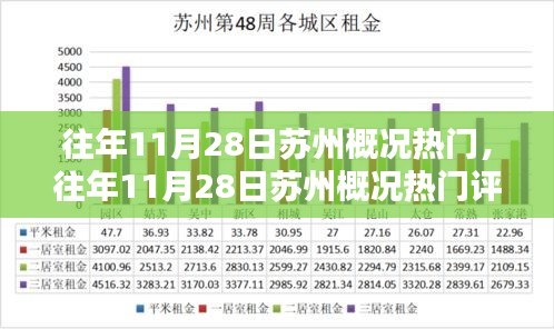 『往年11月28日苏州概况深度解析，热门评测、特色体验、竞品对比及用户群体洞察』