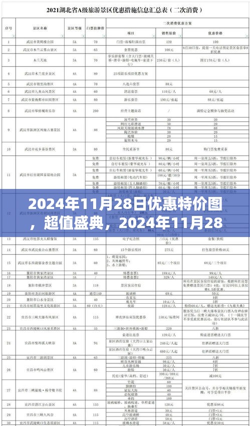 独家优惠！2024年11月28日特价图盛典，全面评测与详细介绍