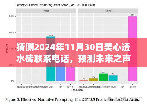 揭秘未来之声，美心透水砖联系电话预测与背后的故事影响