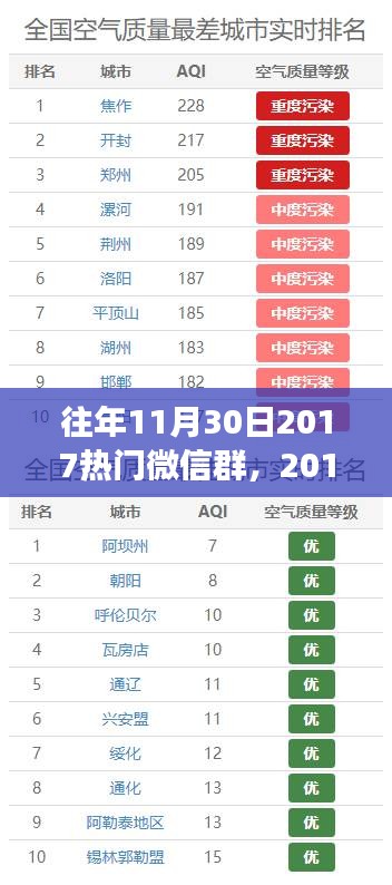 回顾与展望，2017年11月30日热门微信群事件背景与影响分析