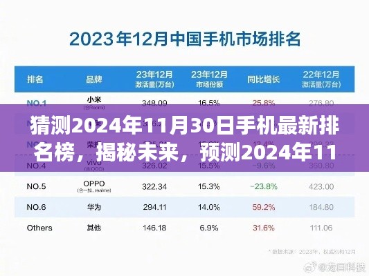 科技与潮流交融，揭秘预测中的未来手机排名榜，展望2024年11月30日的新潮流趋势