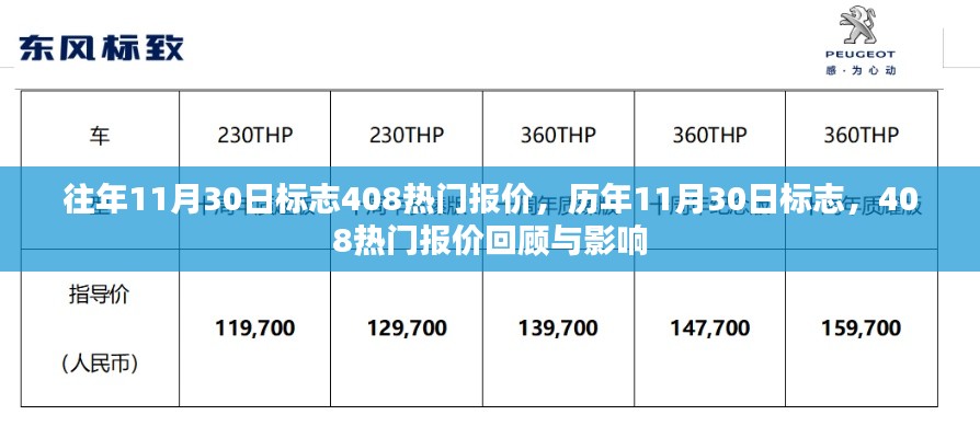 往年11月30日标志408热门报价，历年11月30日标志，408热门报价回顾与影响