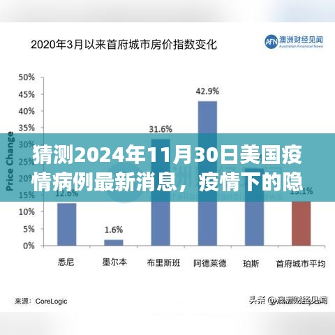 美国疫情最新动态猜想，隐秘角落的小巷特色小店与未来病例展望，2024年11月30日预测分析