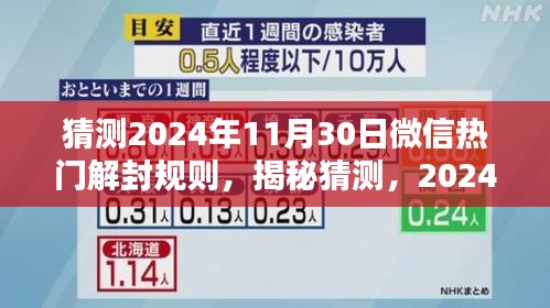 揭秘预测，2024年微信热门解封规则深度解析与预测报告