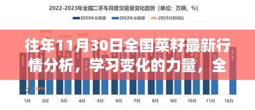 全国菜籽行情分析，学习变化的力量，塑造自信与成就感之旅