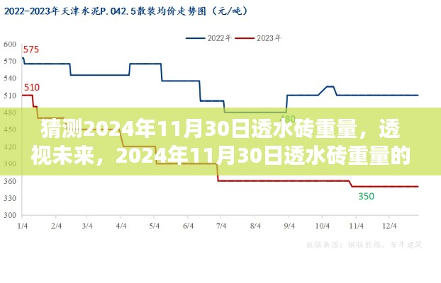 未来透水砖重量猜想，基于某某观点的深度分析——2024年11月30日预测