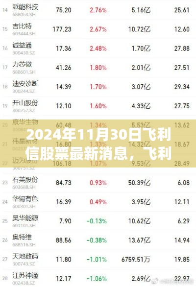 飞利信股票闪耀变革之路，学习自信，展望未来的辉煌篇章