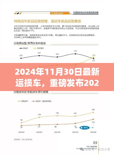 最新运损车智能系统震撼发布，引领未来驾驶新体验