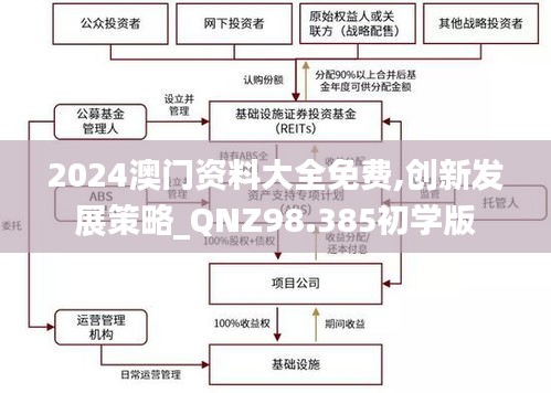 2024澳门资料大全免费,创新发展策略_QNZ98.385初学版