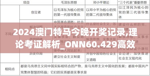 2024澳门特马今晚开奖记录,理论考证解析_ONN60.429高效版