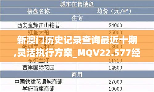 新澳门历史记录查询最近十期,灵活执行方案_MQV22.577经典版