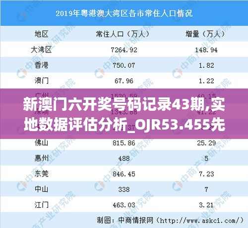 新澳门六开奖号码记录43期,实地数据评估分析_OJR53.455先锋实践版