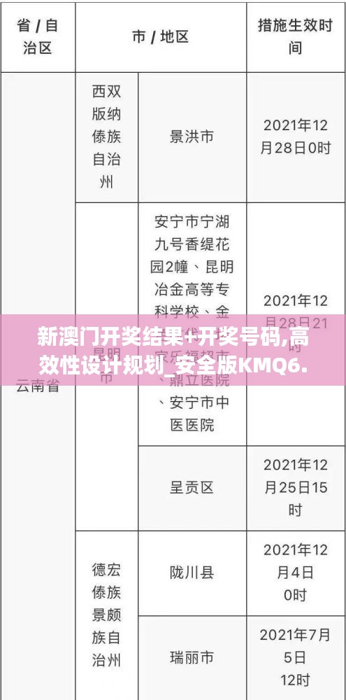 新澳门开奖结果+开奖号码,高效性设计规划_安全版KMQ6.179