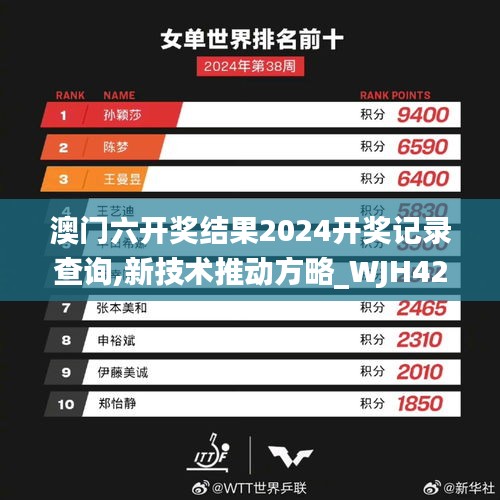 澳门六开奖结果2024开奖记录查询,新技术推动方略_WJH42.131L版