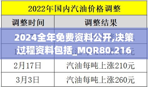 2024全年免费资料公开,决策过程资料包括_MQR80.216服务器版