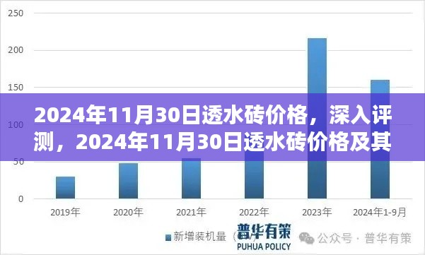 2024年11月30日透水砖价格深度解析，特性、使用体验与目标用户群体分析