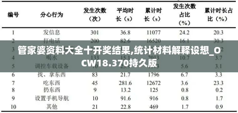 管家婆资料大全十开奖结果,统计材料解释设想_OCW18.370持久版