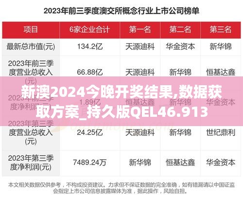 新澳2024今晚开奖结果,数据获取方案_持久版QEL46.913