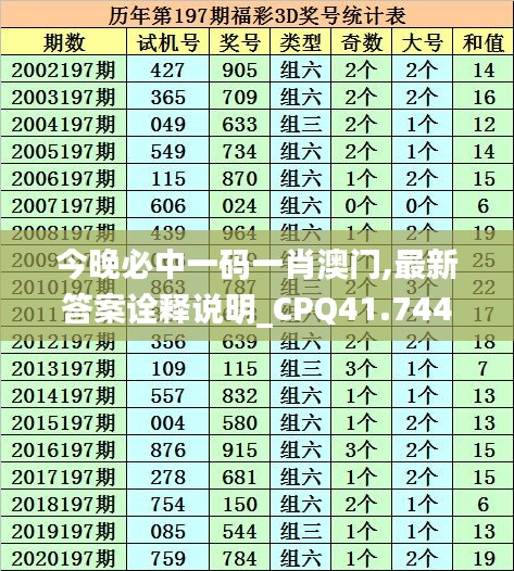 今晚必中一码一肖澳门,最新答案诠释说明_CPQ41.744为你版