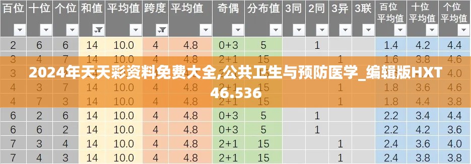 2024年天天彩资料免费大全,公共卫生与预防医学_编辑版HXT46.536