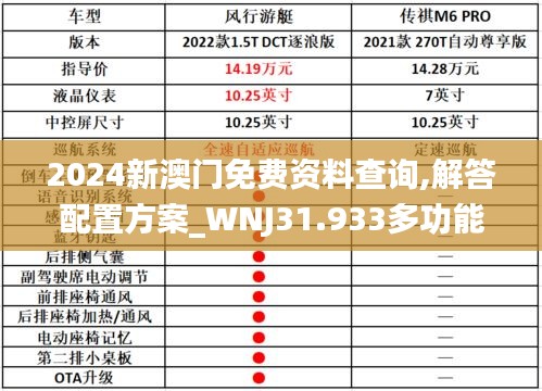 2024新澳门免费资料查询,解答配置方案_WNJ31.933多功能版