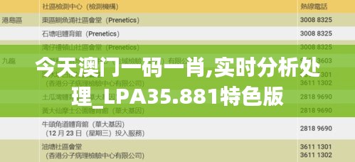 今天澳门一码一肖,实时分析处理_LPA35.881特色版