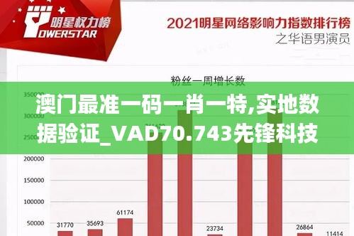 澳门最准一码一肖一特,实地数据验证_VAD70.743先锋科技