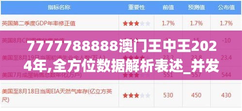 7777788888澳门王中王2024年,全方位数据解析表述_并发版OGH44.777