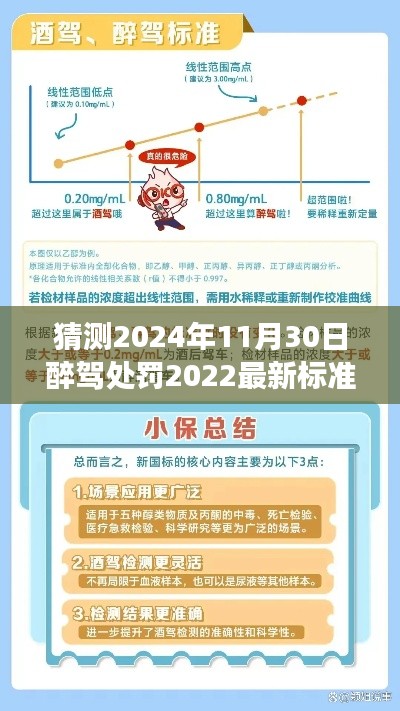 揭秘未来醉驾处罚趋势，预测2024年醉驾处罚最新标准判刑及其影响