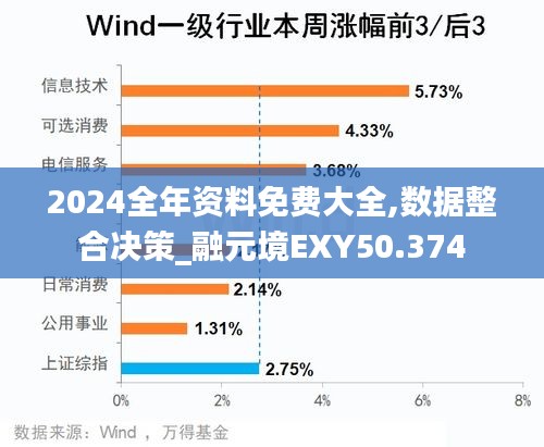 2024全年资料免费大全,数据整合决策_融元境EXY50.374