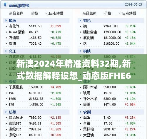 新澳2024年精准资料32期,新式数据解释设想_动态版FHE6.137