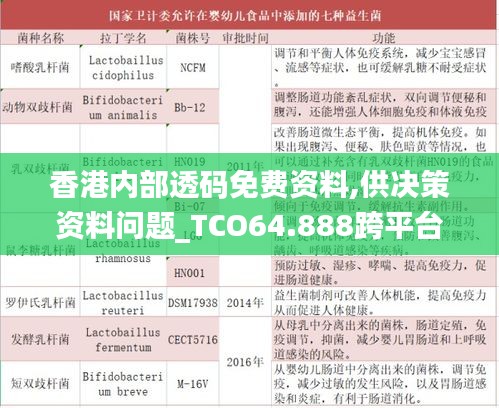 香港内部透码免费资料,供决策资料问题_TCO64.888跨平台版