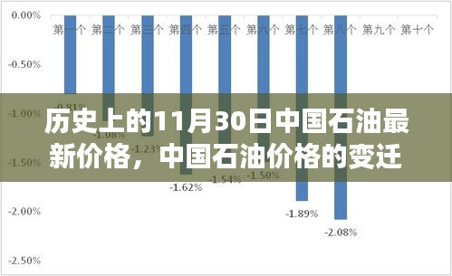 中国石油历史上的价格变迁，回顾11月30日的油价影响与变迁历程