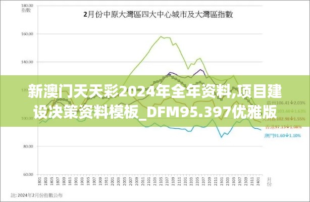 新澳门天天彩2024年全年资料,项目建设决策资料模板_DFM95.397优雅版