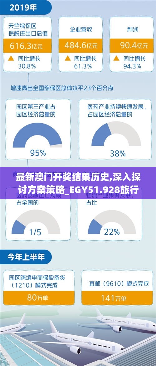 最新澳门开奖结果历史,深入探讨方案策略_EGY51.928旅行者特别版