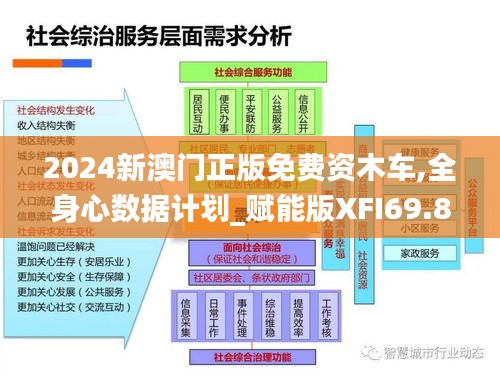 2024新澳门正版免费资木车,全身心数据计划_赋能版XFI69.897