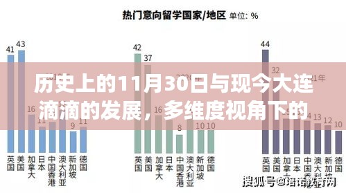 多维视角下的历史与现今大连滴滴发展探讨，以11月30日为时间节点