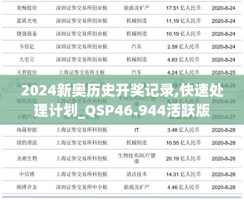 2024新奥历史开奖记录,快速处理计划_QSP46.944活跃版