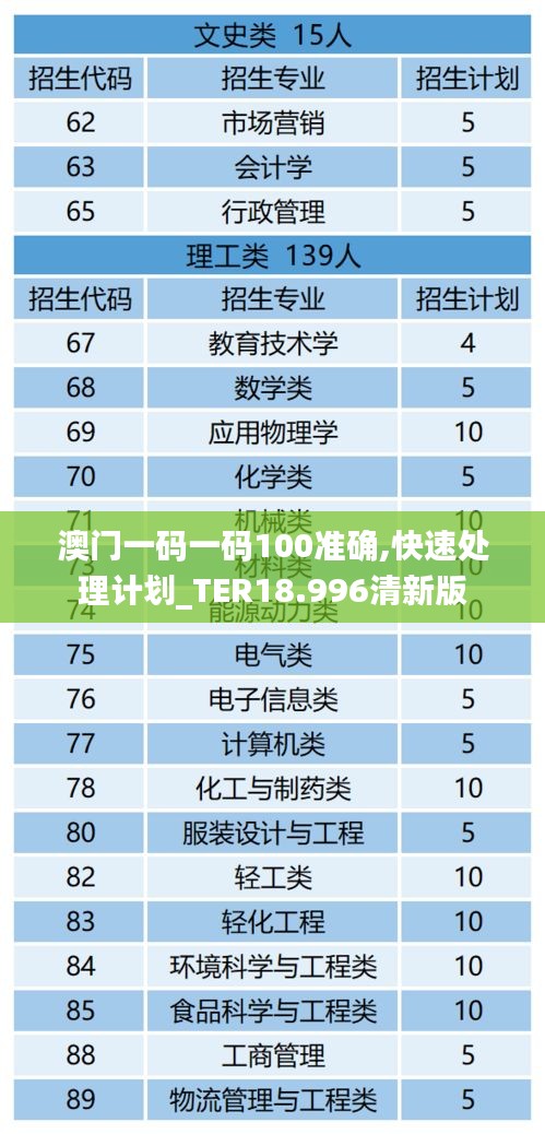 澳门一码一码100准确,快速处理计划_TER18.996清新版