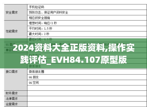 2024资料大全正版资料,操作实践评估_EVH84.107原型版