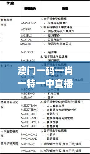 澳门一码一肖一特一中直播开奖,科学依据解析_MZC97.770探索版