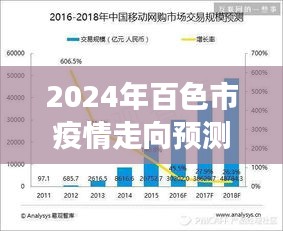 2024年百色市疫情走向预测，多方视角分析下的趋势预测与观点分享