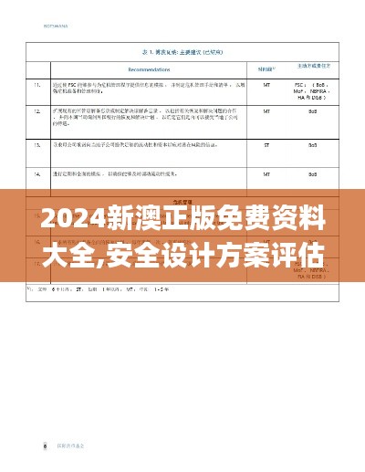 2024新澳正版免费资料大全,安全设计方案评估_ODM57.220感知版