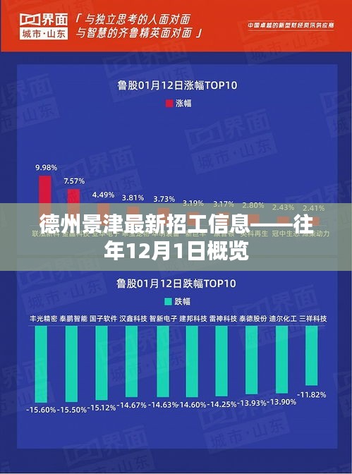 德州景津最新招工信息——历年12月1日招聘概览