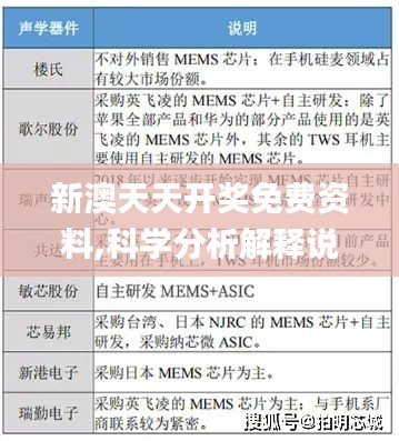 新澳天天开奖免费资料,科学分析解释说明_商务版PDE22.385